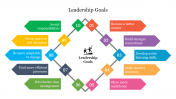Informative Leadership Goals PowerPoint Presentation 