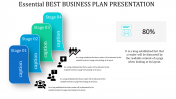 best business plan presentation for sales