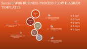 Attractive Business Process Flow Diagram Templates
