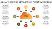 Business Development Presentation Idea Cloud Model