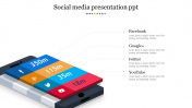 Editable Social Media PPT Presentation and Google Slides