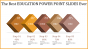 Editable Education PowerPoint Slides Design With Five Node
