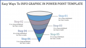 Our Predesigned Infographic In PowerPoint Template Slides