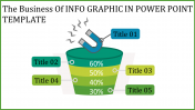 Get Infographic In PowerPoint Template Presentation