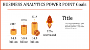 Get Business Analytics PowerPoint Template and Google Slides