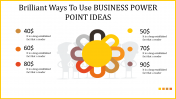 Business Power Point Ideas - Floral Model Presentation