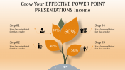 Effective Power Point Presentations - Plant Model