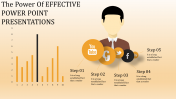 Effective PowerPoint Presentations-Column Chart