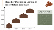 Marketing Campaign Presentation Template