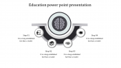 Get Ready to Use Education PowerPoint Presentation