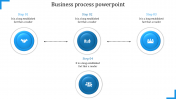 Amazing Business Process PowerPoint with Four Nodes