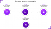 Fantastic Business Process PowerPoint with Four Nodes