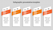 Amazing Infographic Presentation Templates Designs