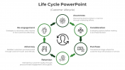 Editable Life Cycle PowerPoint And Google Slides Template