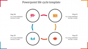 Innovative PowerPoint Life Cycle Template Presentation