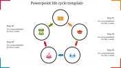Affordable PowerPoint Life Cycle Template Presentation