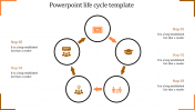 Amazing PowerPoint Life Cycle Template - Orange Theme