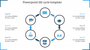 Customized PowerPoint Life Cycle Template Presentation