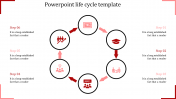 Creative PowerPoint Life Cycle Template Presentation