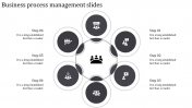Impressive Business Process Management Slides Template