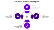 Stunning Business Process PowerPoint Presentation Slide