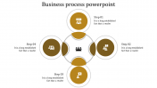Affordable Business Process PowerPoint Presentation
