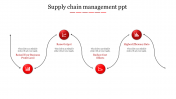 Supply Chain Management Presentation Model Template