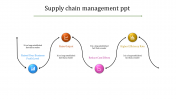 Snaking Supply Chain Management Presentation Slide