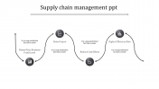 Enticing Supply Chain Management Presentation Template
