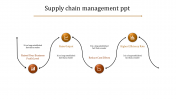 Creative Attacted Supply Chain Management Presentation Slide