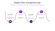 Elegant Supply Chain Management Presentation In Circle Model	