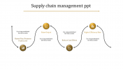 Best Supply Chain Management Presentation With Four Nodes