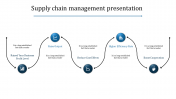Creative Supply Chain Management Presentation Template
