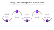 Our Predesigned Supply Chain Management Presentation