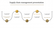 Simple Supply Chain Management Presentation Template