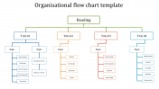 Affordable Organisational Flow Chart Template Presentation