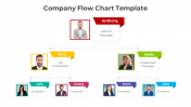 Optimize Company Flow Chart PowerPoint And Google Slides