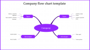 Use Company Flow Chart Template In Purple Color Model