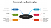 Company Flow Chart Template With Advantages Presentation
