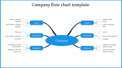 Editable Business Company Flow Chart Template Slide