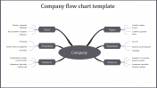 Editable Best Company Flow Chart Template Presentation