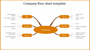 Company Flow Chart Template and Google Slides Themes
