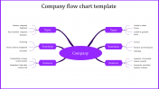 Creative Company Flow Chart Template With Six Nodes