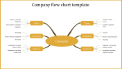 Get the Best Company Flow Chart Template with Process