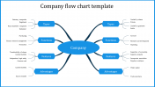Simple Company Flow Chart Template PPT and Google Slides