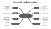 Cool Company Flow Chart Template For Presentation