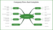 Innovative Company Flow Chart Template Presentation