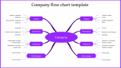 Company Flow Chart Template For Business Presentation Slide