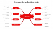 Company Flow Chart Template For Presentation Slide
