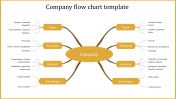 Quality Company Flow Chart Template Slide Presentation